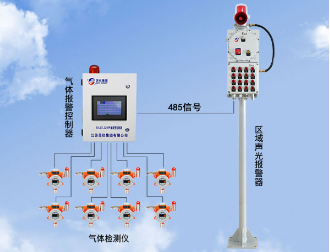 区域联动声光报警器